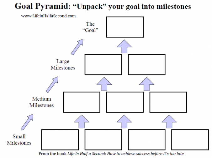 goal pyramid