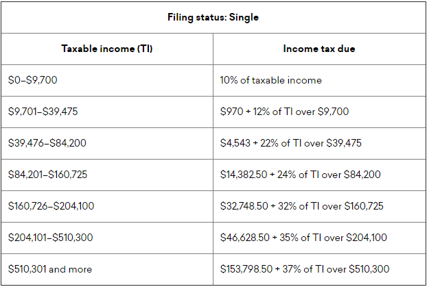 table of filing status